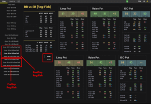 3 Way Reg Fish Pre and Post