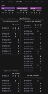 Popular Bet size Lines