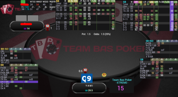 TBP EXTREME HUD - Team Bas Poker's Ultimate Poker Heads-Up Display. The TBP EXTREME HUD offers real-time poker statistics and data overlays to enhance your gameplay. Gain a competitive advantage with stack sizes, positions, aggression levels, and more. Elevate your poker strategy with the TBP EXTREME HUD.