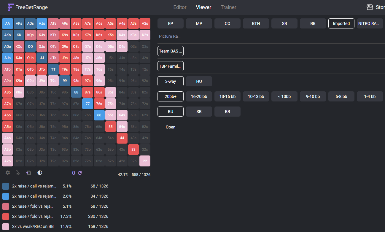 Freebetrange Spin and Go Preflop Range viewer