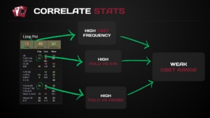 How to correlate Stats